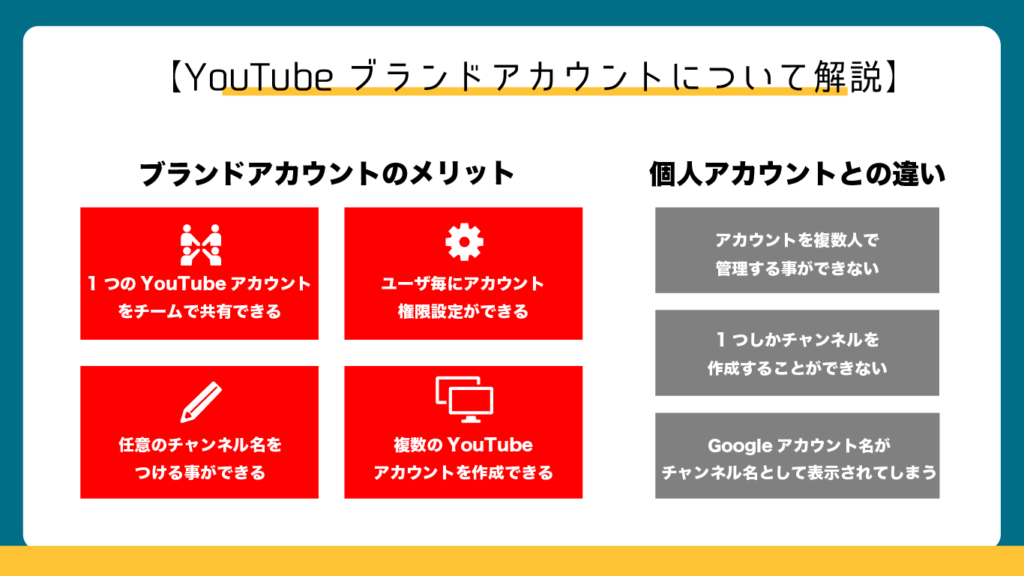 企業youtubeはブランドアカウント一択 選ぶべき4つのメリットとデメリット マーケドリブン