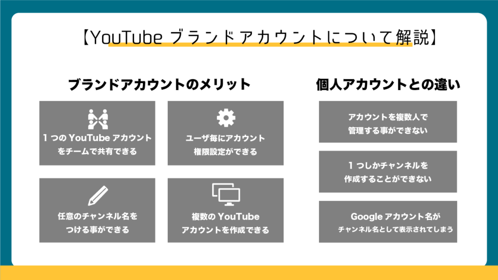 企業youtubeはブランドアカウント一択 選ぶべき4つのメリットとデメリット マーケドリブン