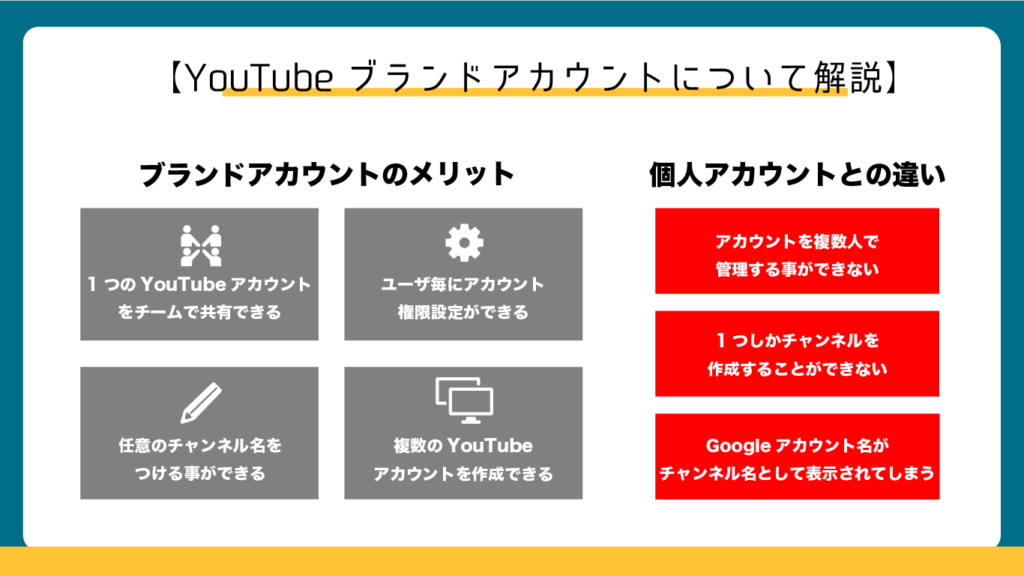 企業youtubeはブランドアカウント一択 選ぶべき4つのメリットとデメリット マーケドリブン