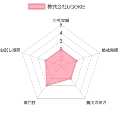 Youtube動画の制作会社おすすめ8社と選ぶ際のポイント4選 マーケドリブン Youtube動画の制作会社おすすめ8社と選ぶ際のポイント4選 マーケドリブン