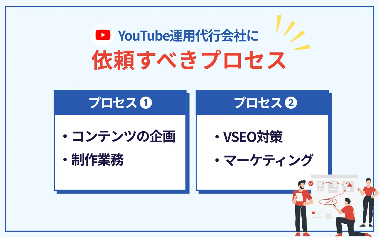 YouTube運用代行会社に依頼すべきプロセス