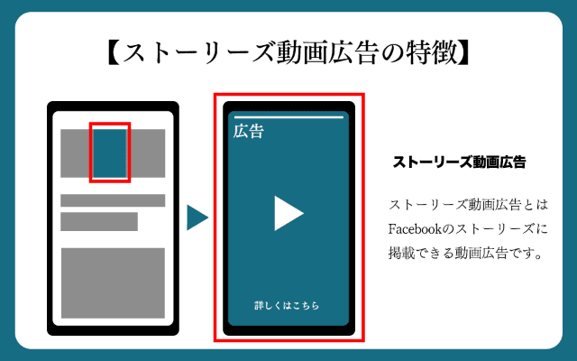 これが全て Facebook動画広告徹底解説 図 表あり マーケドリブン