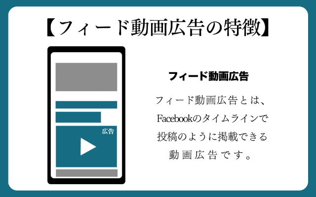 これが全て Facebook動画広告徹底解説 図 表あり マーケドリブン