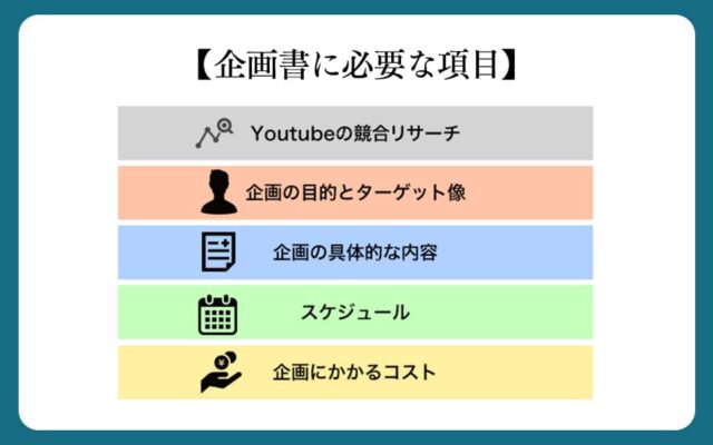 Youtube運用企画書の作り方 3つのstepで解説 マーケドリブン