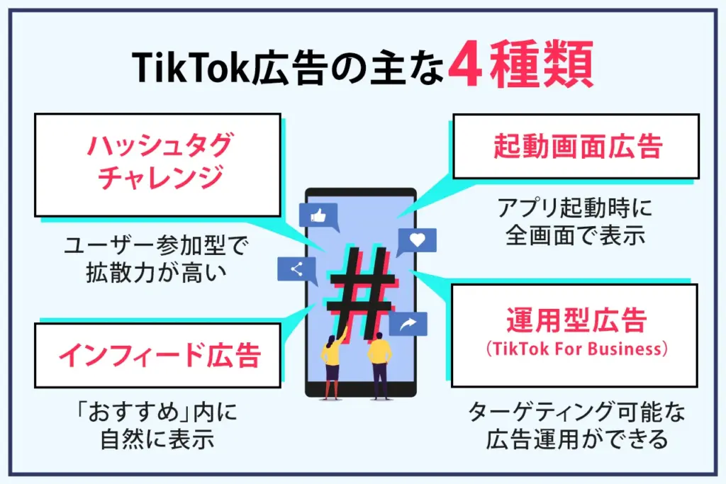 そもそもTikTok広告とは