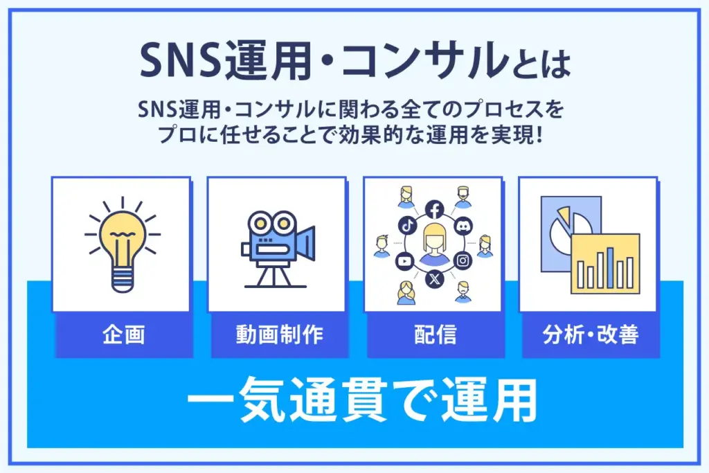 SNS運用・コンサルとは