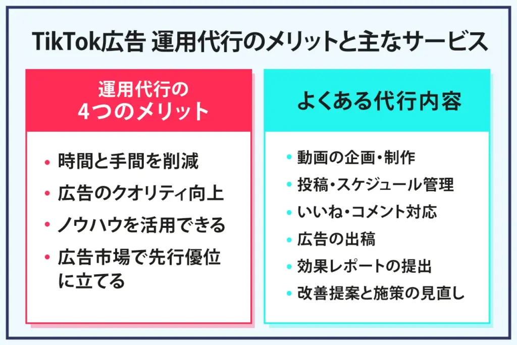 TikTok広告の運用代行とは