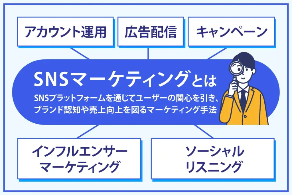  SNSマーケティングとは？