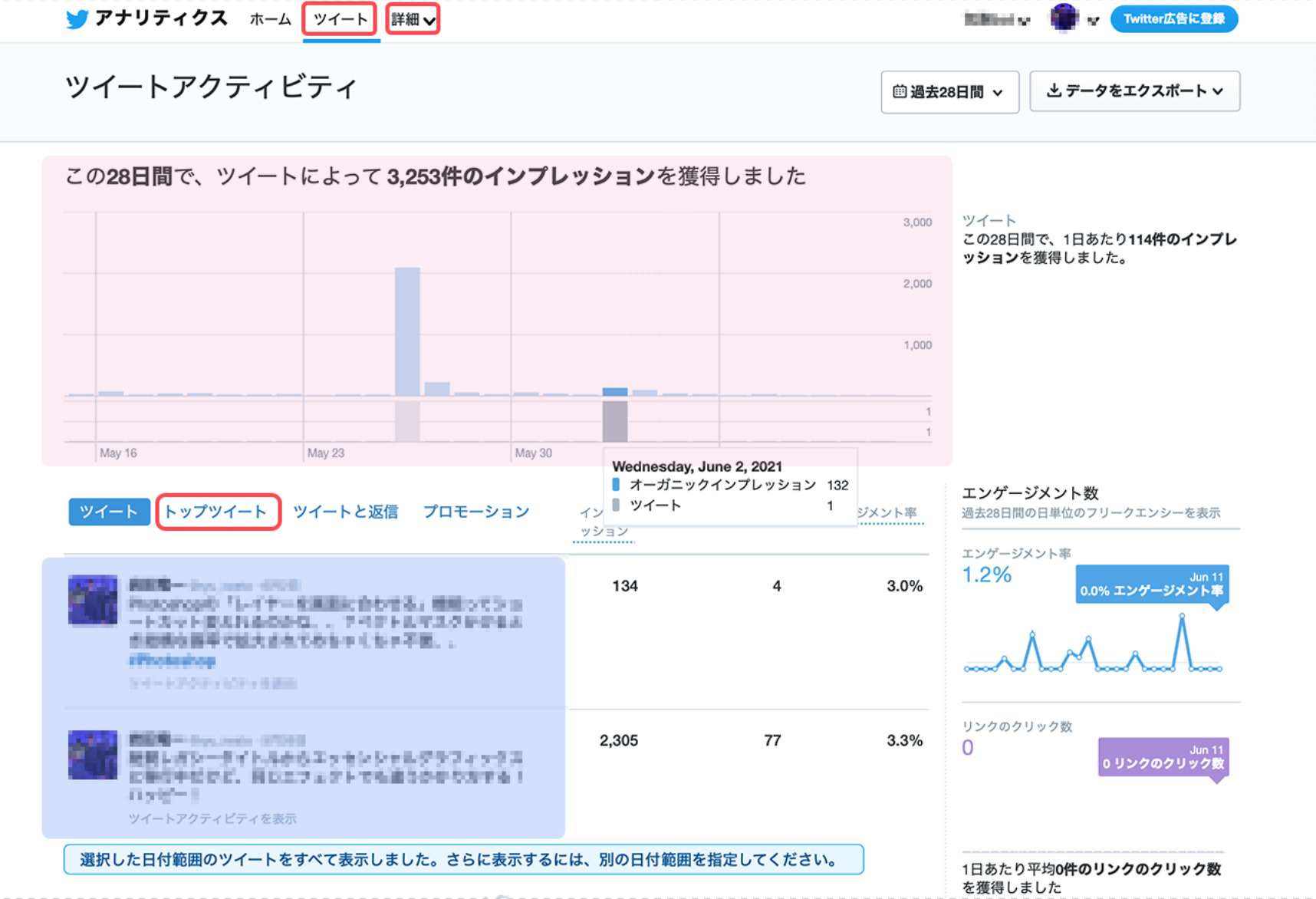 画像付】Twitterアナリティクスの見方・使い方を紹介！