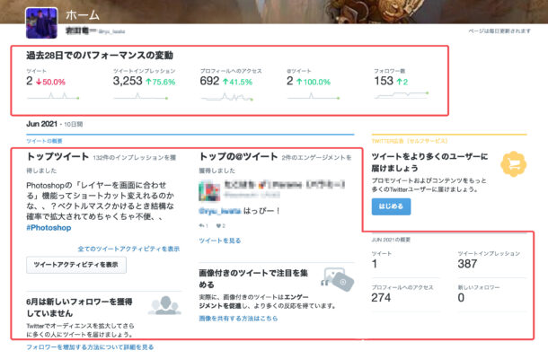 画像で解説 Twitterアナリティクスの見方 使い方を紹介 マーケドリブン