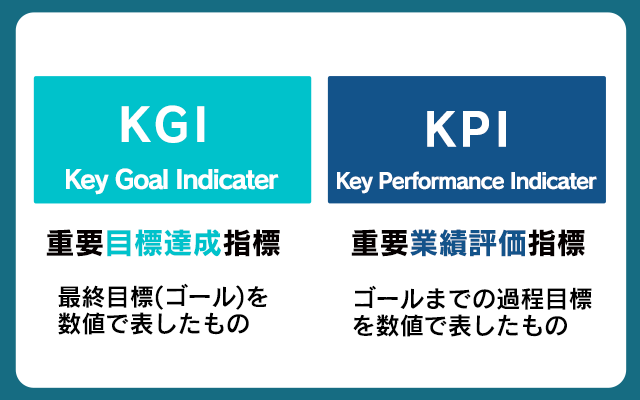 KGI・KPIの明確な目標設定