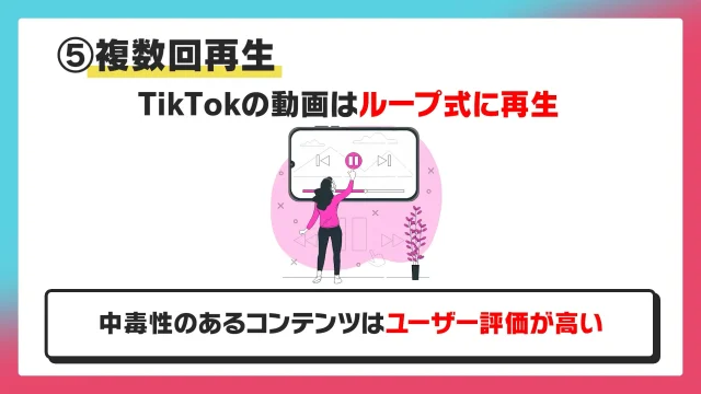 TikTokはループ式再生