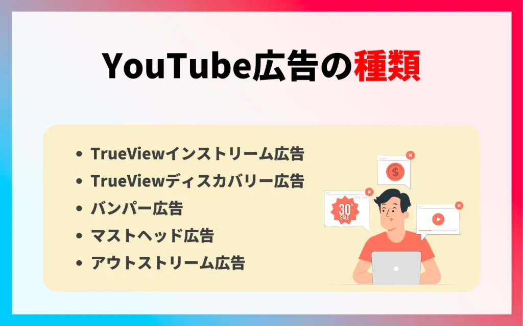 YouTube広告の種類