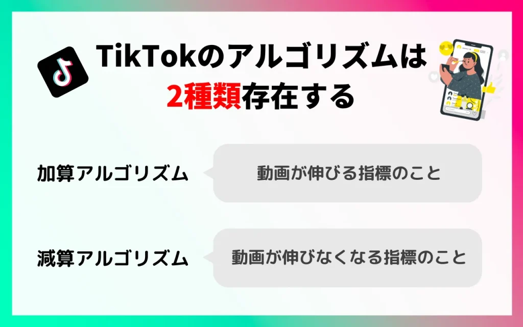 TikTokのアルゴリズムは2種類存在する