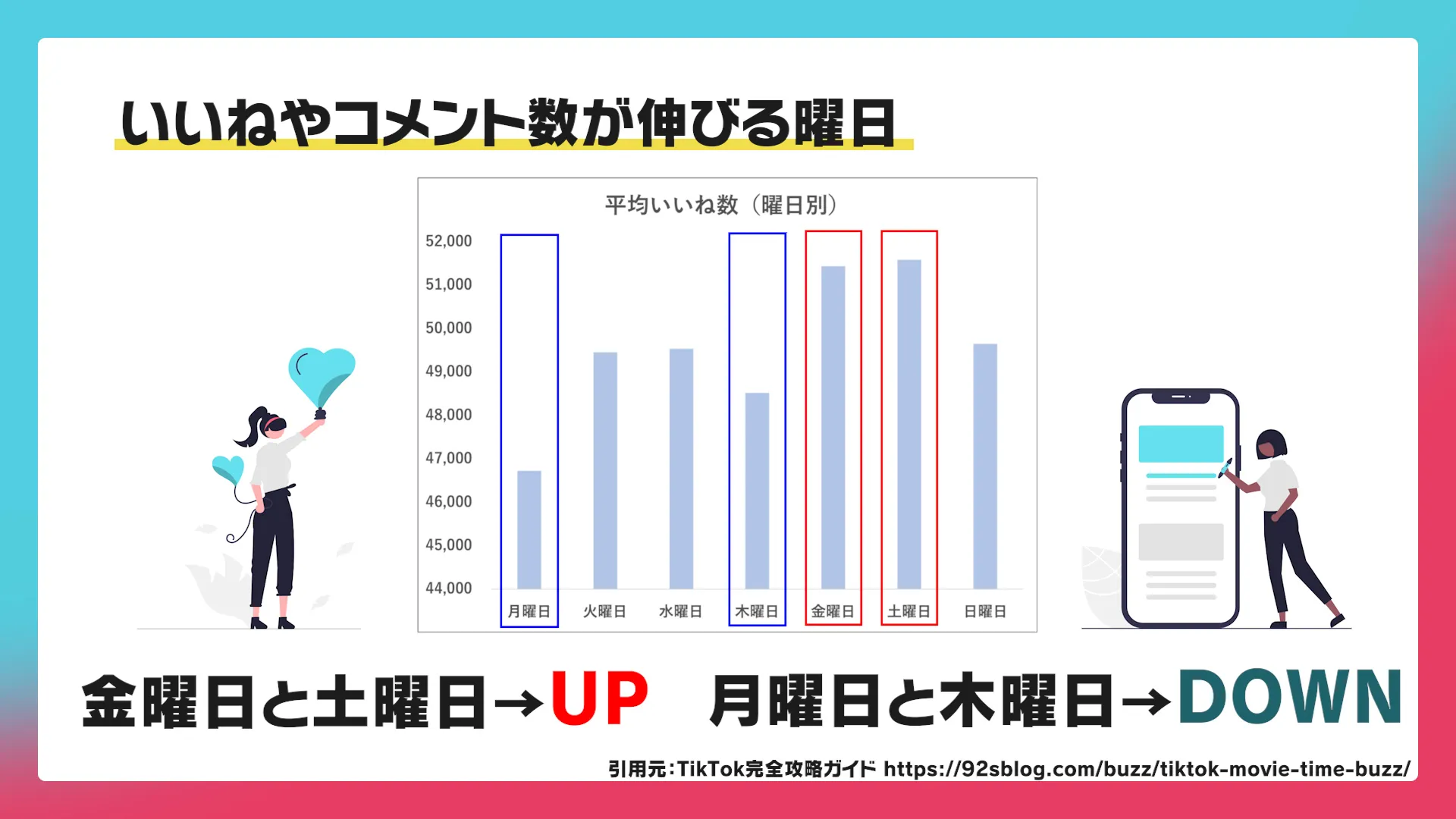 TikTokでバズる投稿時間をデータをもとに徹底解説！