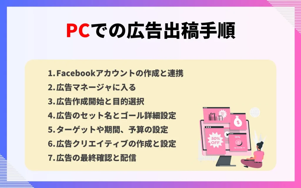 PCでの広告出稿手順