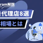 Instagram解說: 広告代理店8選 — 費用相場とは。左の白い文字と青い帯、右の会議をする男女のイラスト。