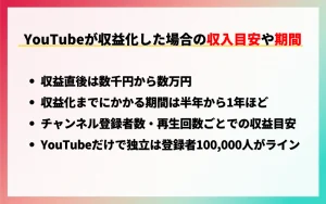 YouTubeの収益化条件が大幅緩和！ポイント6選を網羅解説！