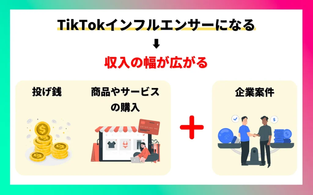 TikTokのインフルエンサーになるメリット：収入の幅が広がる