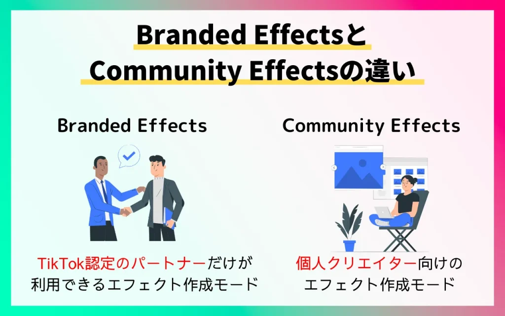 Branded EffectsとCommunity Effectsの違い