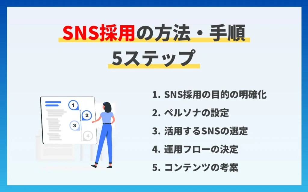 SNS採用の方法・手順5ステップ