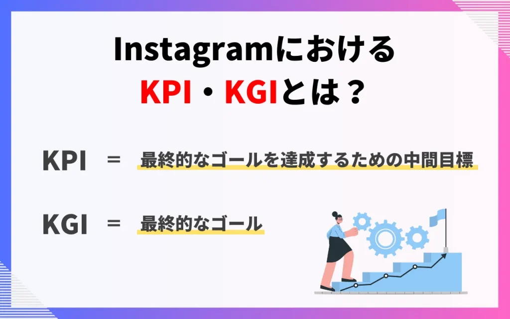 InstagramにおけるKGI・KPI