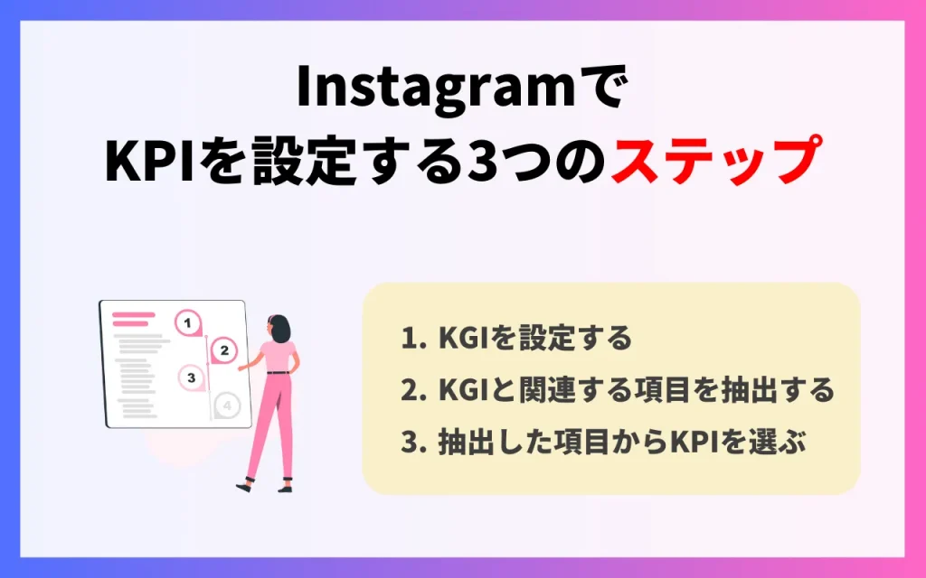 InstagramでKPIを設定する3つのステップ