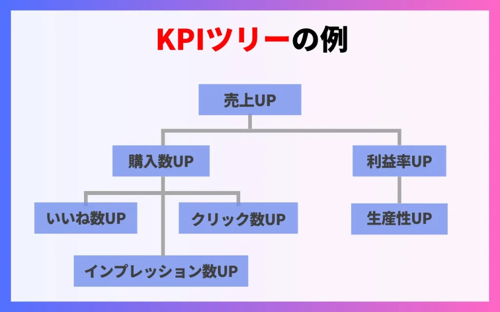 KPIツリー