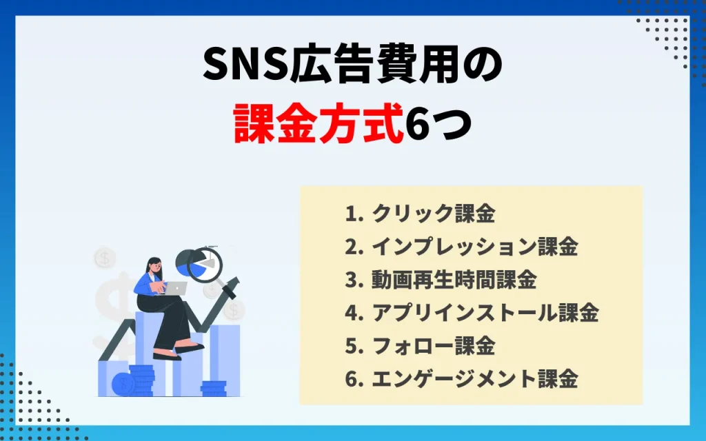 SNS広告費用の課金方式6つ