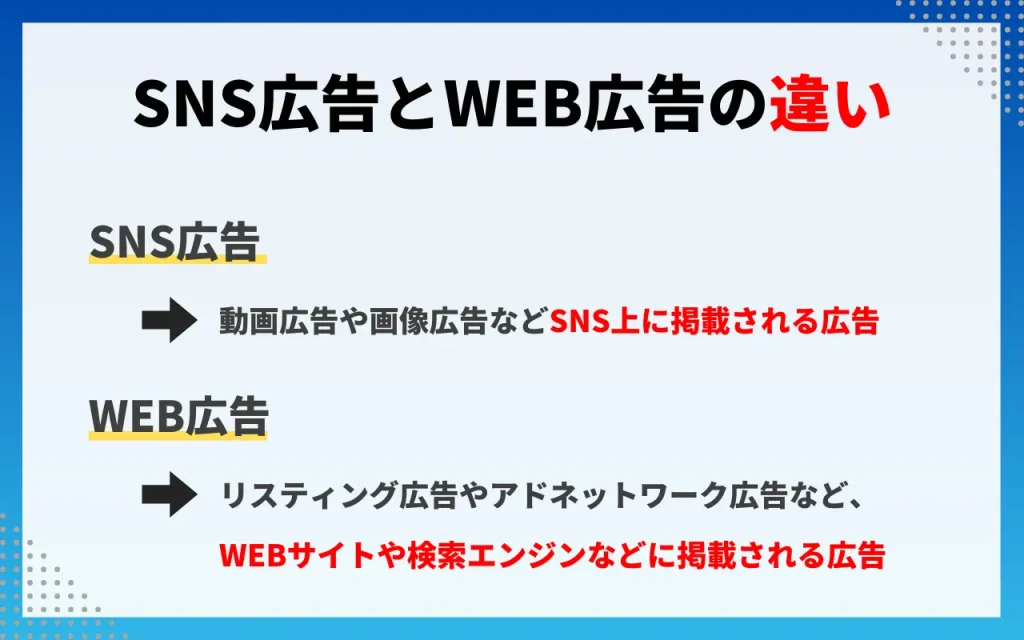 SNS広告とWEB広告の違い