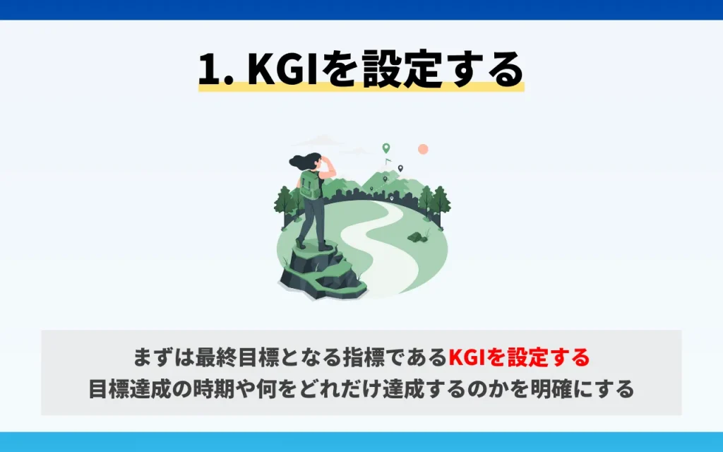 KPIの設定方法1. KGIを設定する