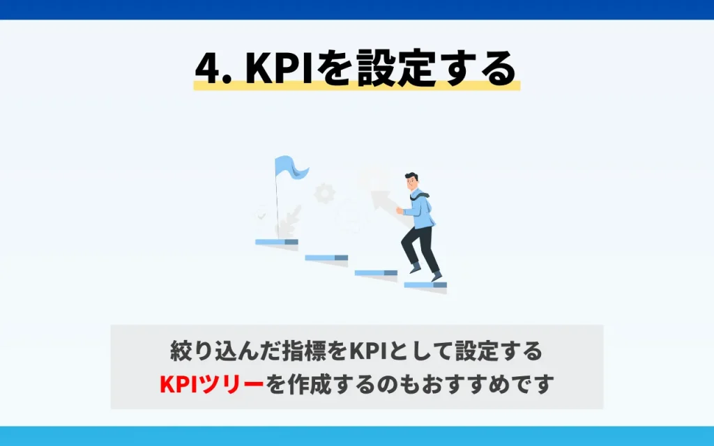 KPIの設定方法4. KPIを設定する