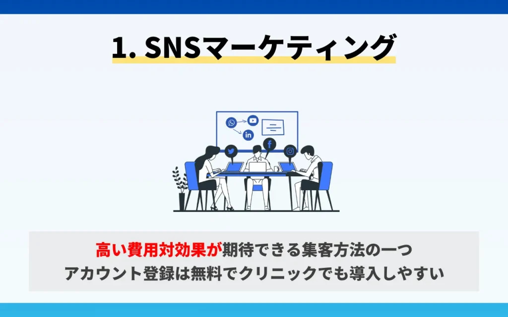 クリニックの集客方法1. SNSマーケティング