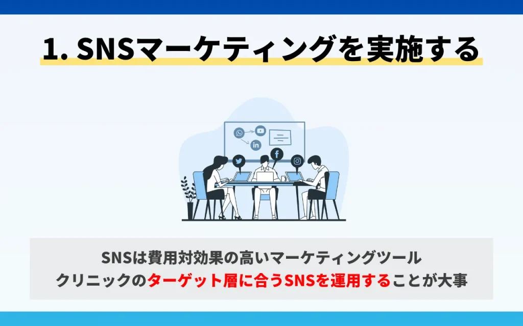 クリニックの集患対策｜オンライン施策1. SNSマーケティングを実施する