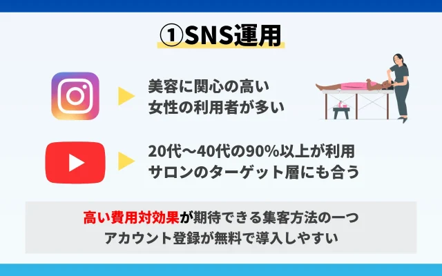 エステの集客方法①SNS運用