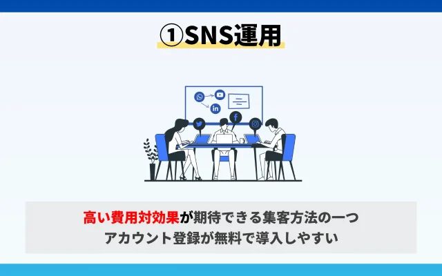 ジムの集客方法10選1. SNSの運用