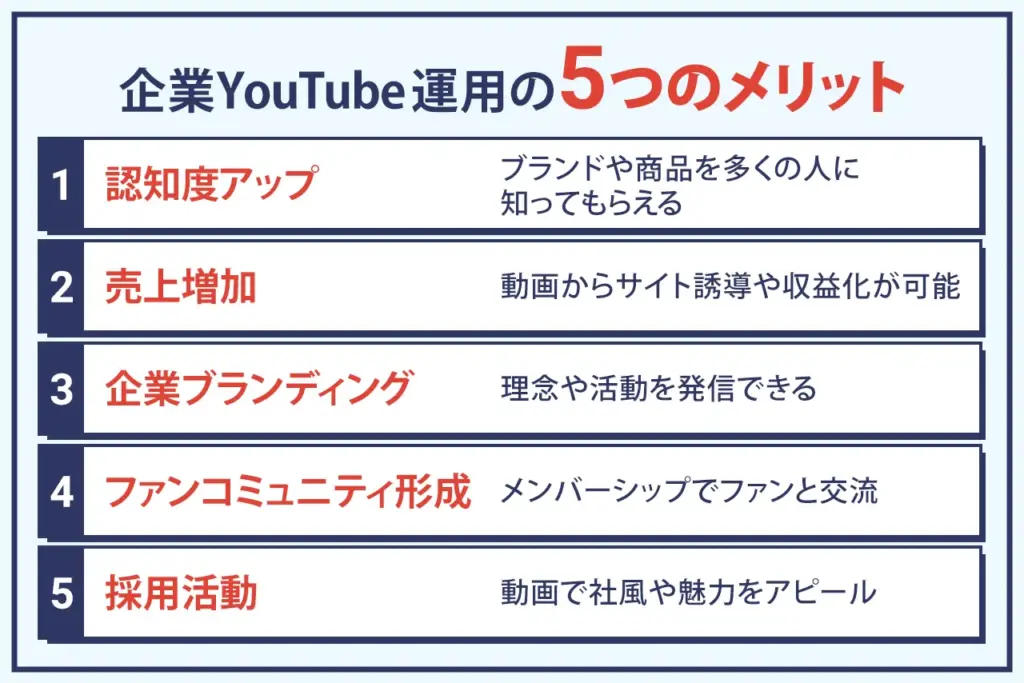 企業YouTubeアカウントを運用するメリット