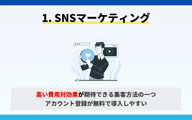 1. SNSマーケティング