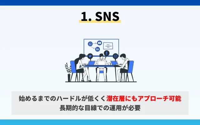 弁護士におすすめのマーケティング手法1. SNS