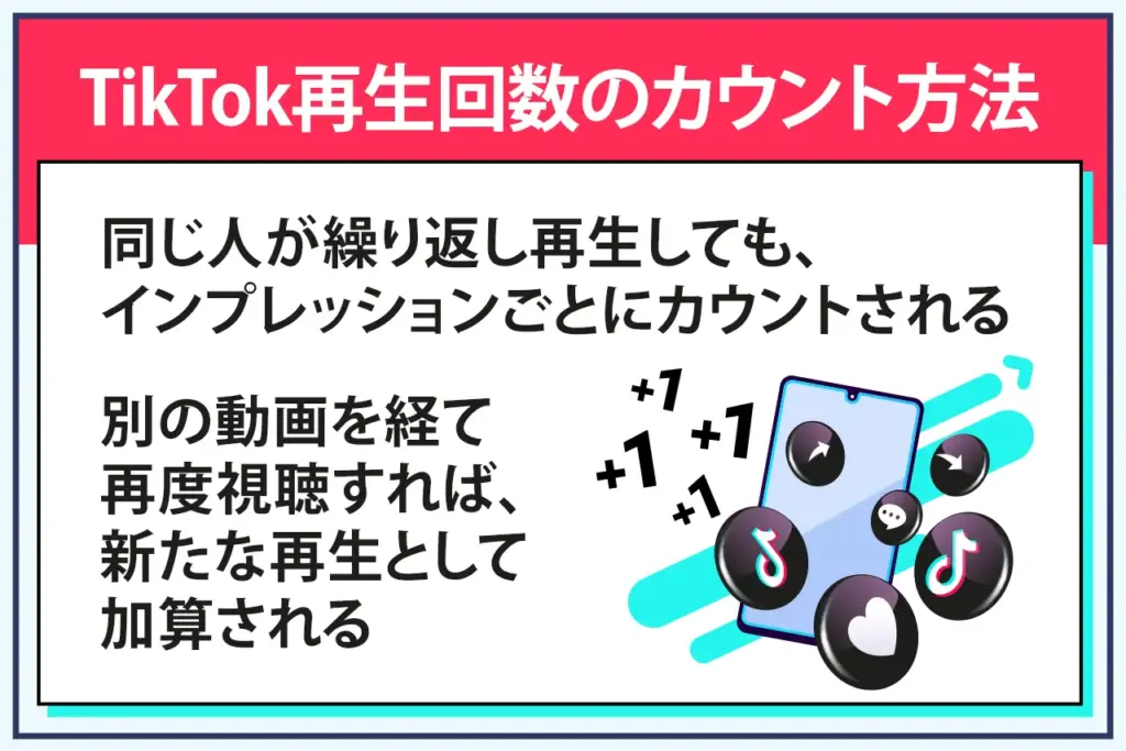 TikTokの再生回数のカウント方法 TikTokの再生回数のカウント方法
