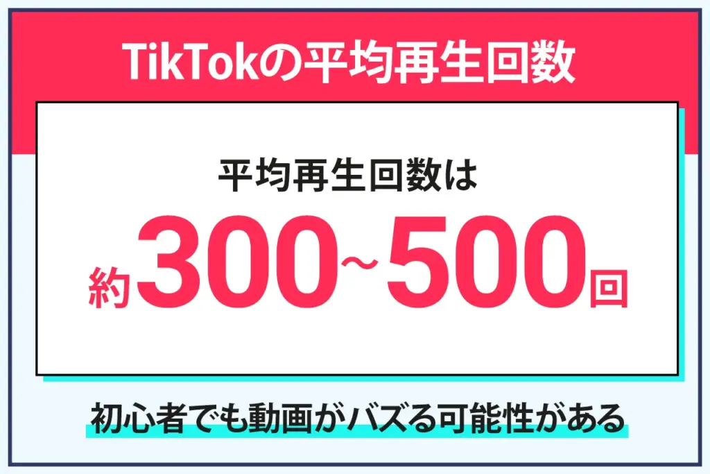 TikTokの平均再生回数は? TikTokの平均再生回数は?