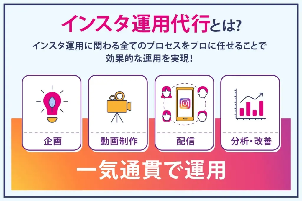インスタ運用代行会社とは？