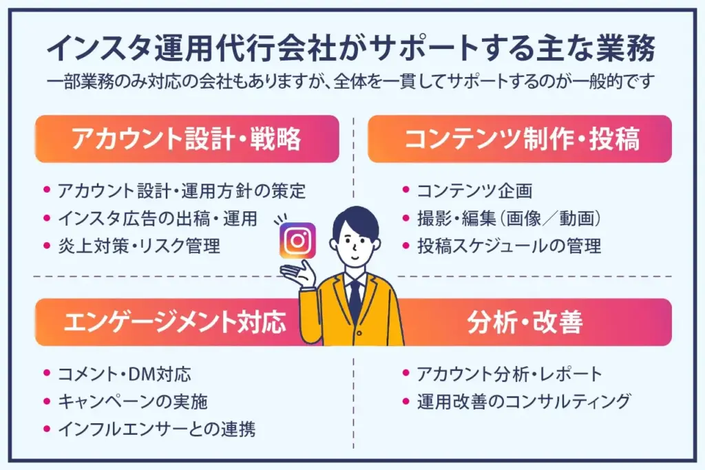 インスタ運用代行会社に依頼できる業務は？