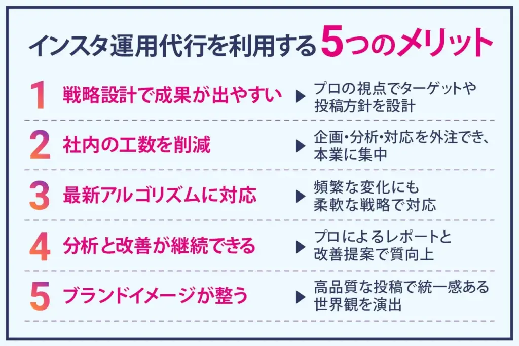 インスタ運用代行を依頼するメリット5つ