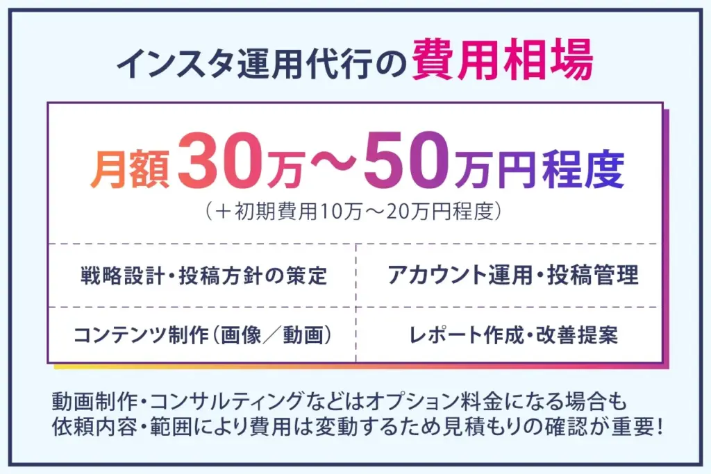 インスタ運用代行の費用相場は？