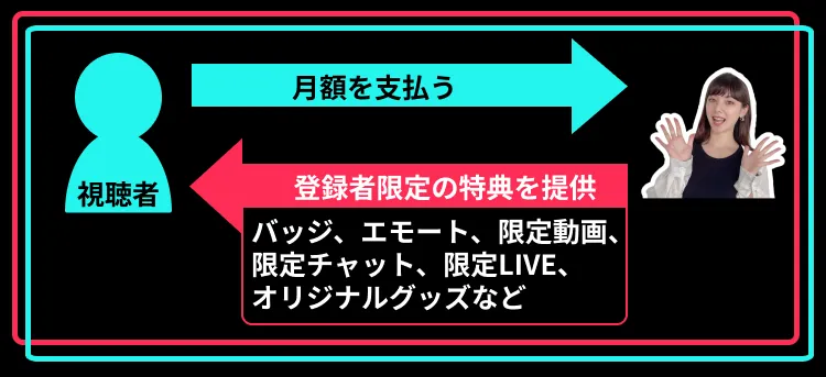 TikTokサブスクリプション