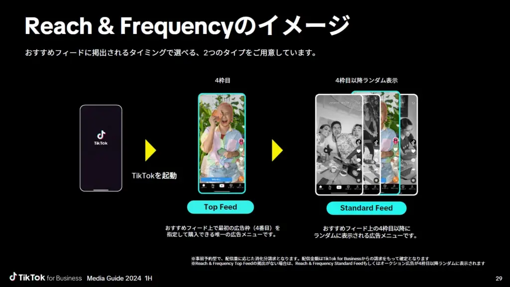 Reach＆Frequency