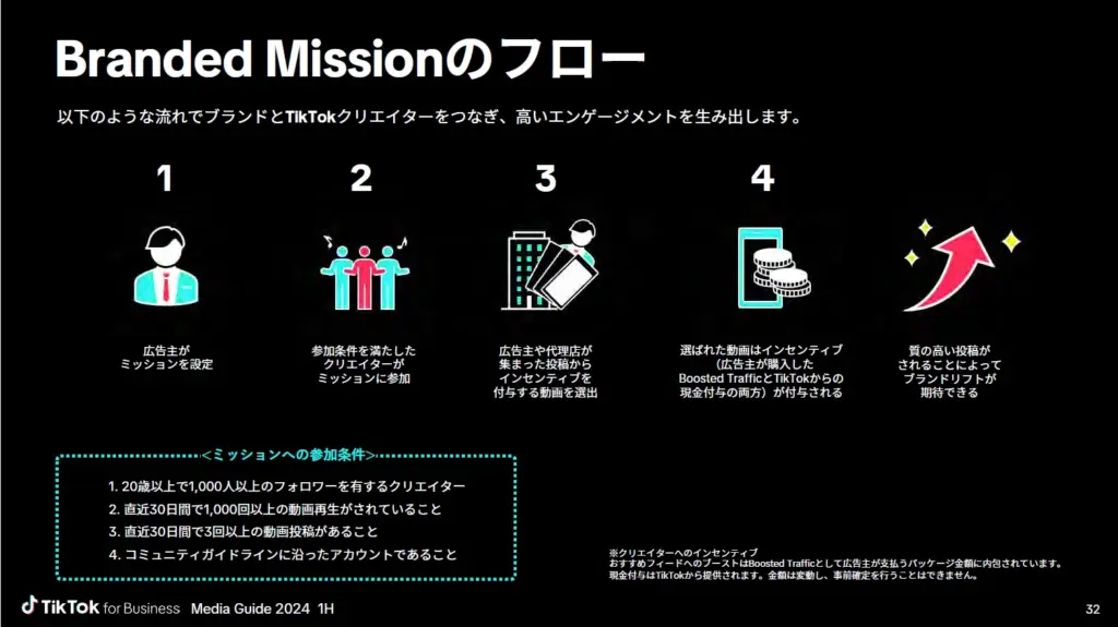 ブランドミッション