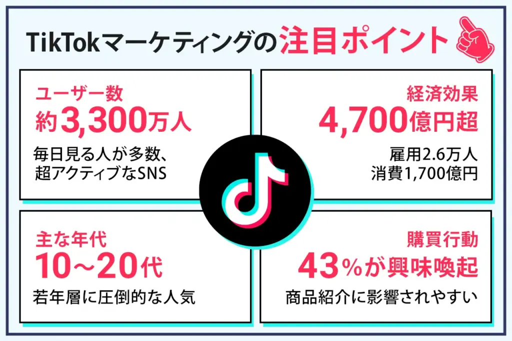 TikTokマーケティングの注目ポイント