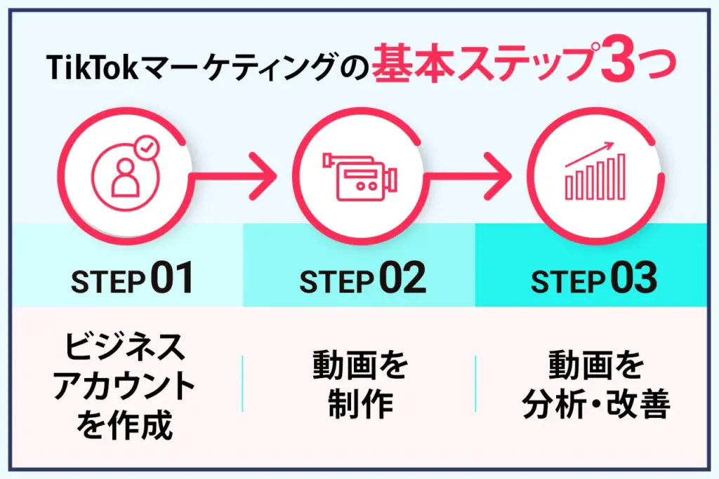 TikTokマーケティングの基本ステップ